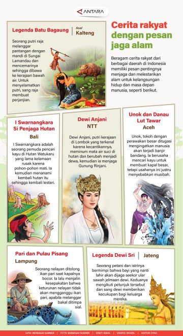 Cerita rakyat dengan pesan jaga alam