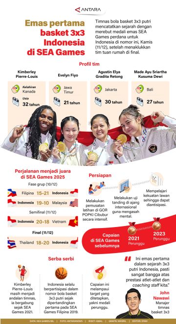 Emas pertama basket 3x3 Indonesia di SEA Games