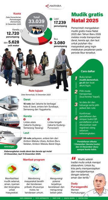 Mudik gratis Natal 2025