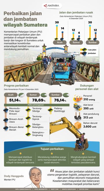 Perbaikan jalan dan jembatan wilayah Sumatera