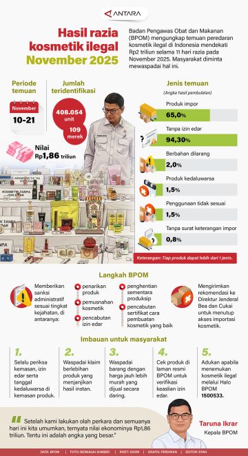 Hasil razia kosmetik ilegal November 2025