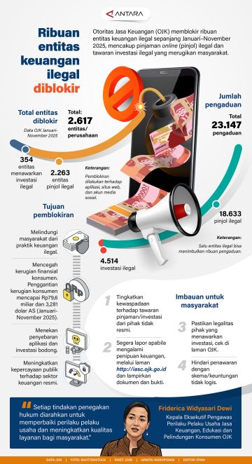 Ribuan entitas keuangan ilegal diblokir