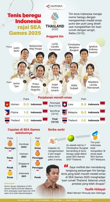 Tenis beregu Indonesia rajai SEA Games 2025
