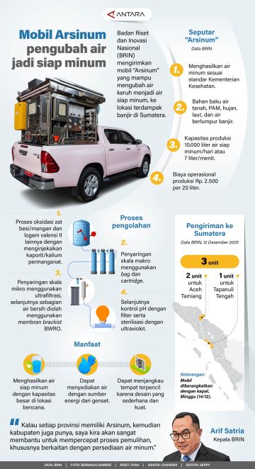 Mobil Arsinum pengubah air jadi siap minum