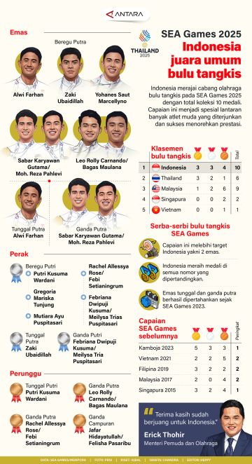 SEA Games 2025: Indonesia juara umum bulu tangkis
