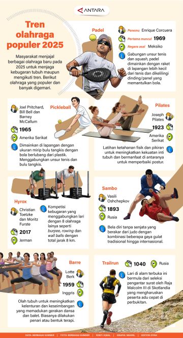Catatan akhir tahun: Tren olahraga populer 2025