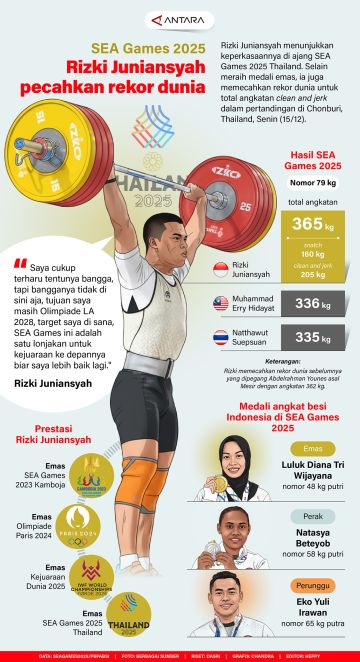 SEA Games 2025: Rizki Juniansyah pecahkan rekor dunia