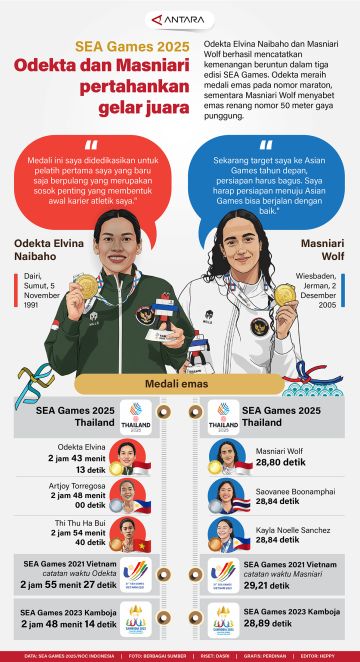 SEA Games 2025: Odekta dan Masniari pertahankan gelar juara