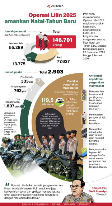 Operasi Lilin 2025 amankan Natal-Tahun Baru