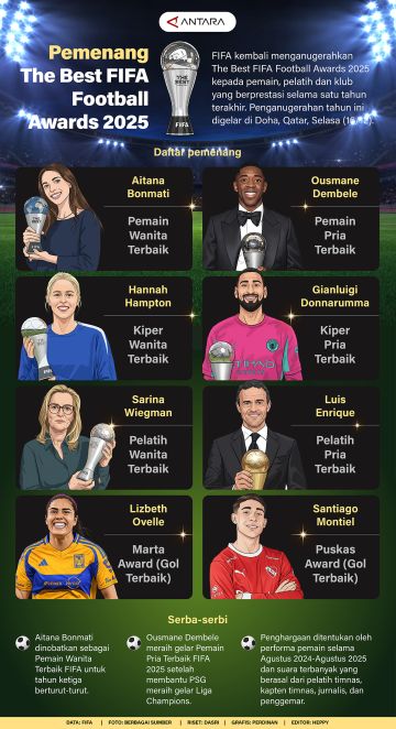 Pemenang The Best FIFA Football Award 2025
