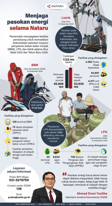 Menjaga pasokan energi selama Nataru