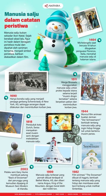 Manusia salju dalam catatan peristiwa