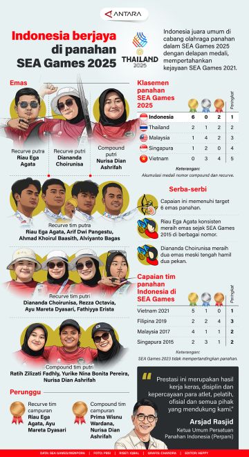Indonesia berjaya di panahan SEA Games 2025