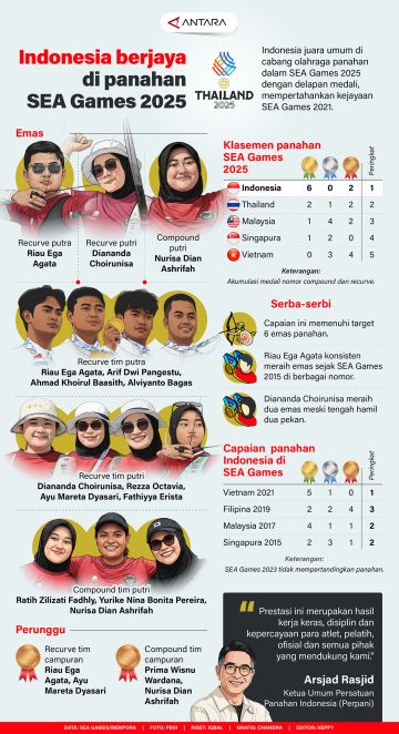 Indonesia berjaya di panahan SEA Games 2025