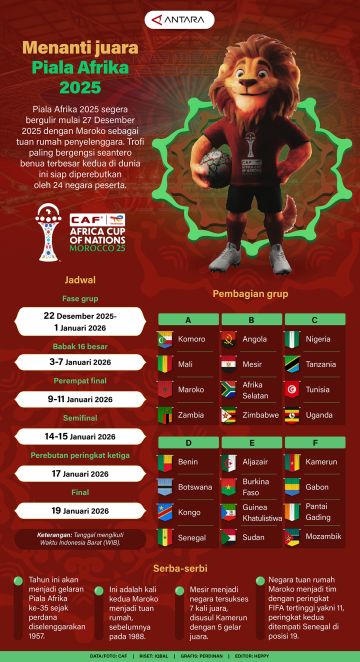 Menanti juara Piala Afrika 2025