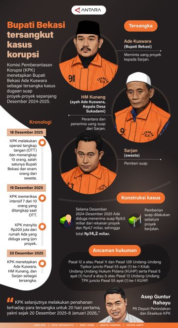 Bupati Bekasi tersangkut kasus korupsi