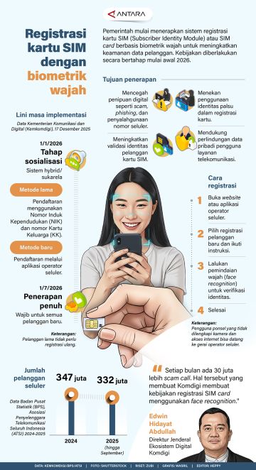 Registrasi kartu SIM dengan biometrik wajah