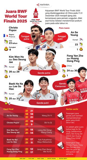 Juara BWF World Tour Finals 2025