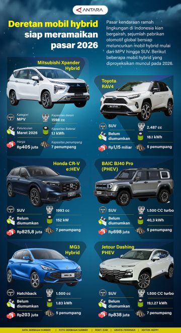 Deretan mobil hybrid siap meramaikan pasar 2026
