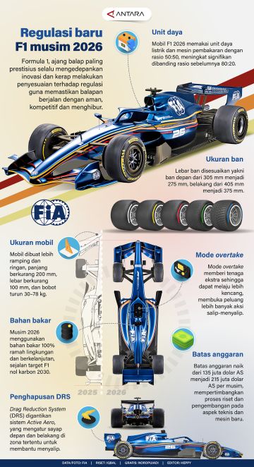 Regulasi baru F1 musim 2026