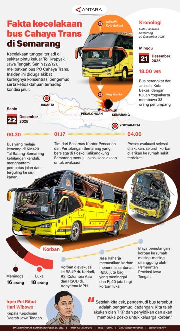 Fakta kecelakaan bus Cahaya Trans di Semarang