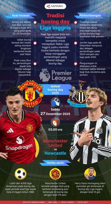 Tradisi boxing day Liga Inggris