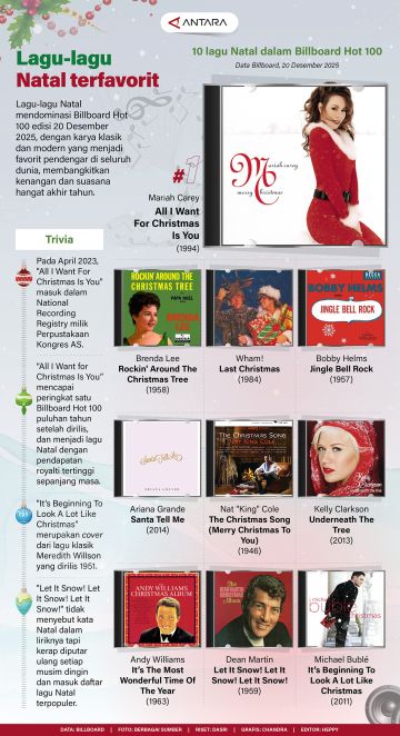 Lagu-lagu Natal terfavorit