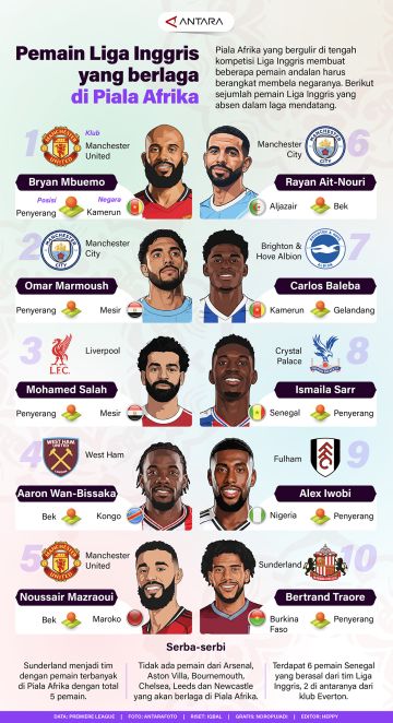 Pemain Liga Inggris yang berlaga di Piala Afrika