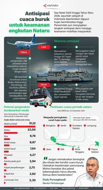 Antisipasi cuaca buruk untuk keamanan angkutan Nataru