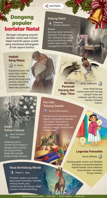 Dongeng populer berlatar Natal