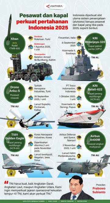 Pesawat dan kapal perkuat pertahanan Indonesia 2025
