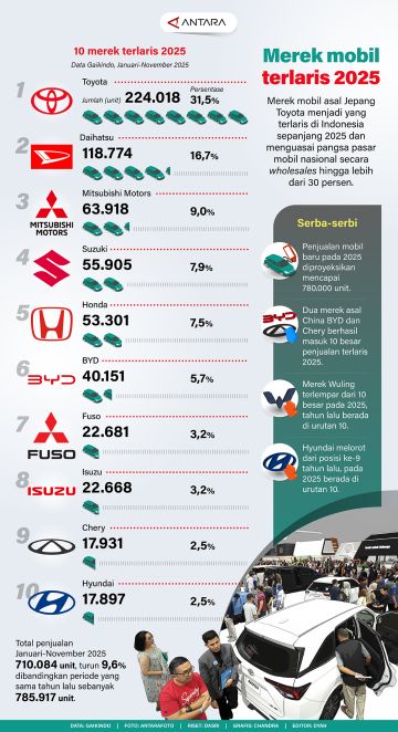 Daftar mobil terlaris 2025
