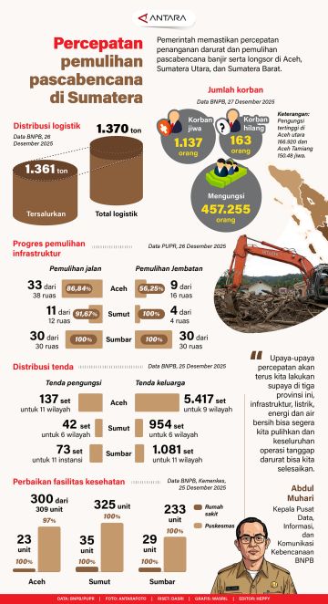 Percepatan pemulihan pascabencana di Sumatera