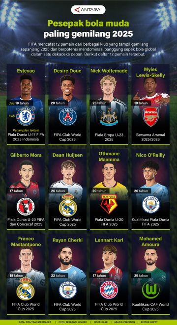 Pesepak bola muda paling gemilang 2025