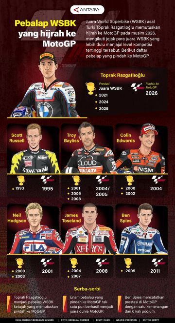 Pebalap WSBK yang hijrah ke MotoGP