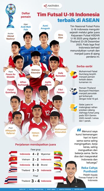 Tim Futsal U-16 Indonesia terbaik di ASEAN