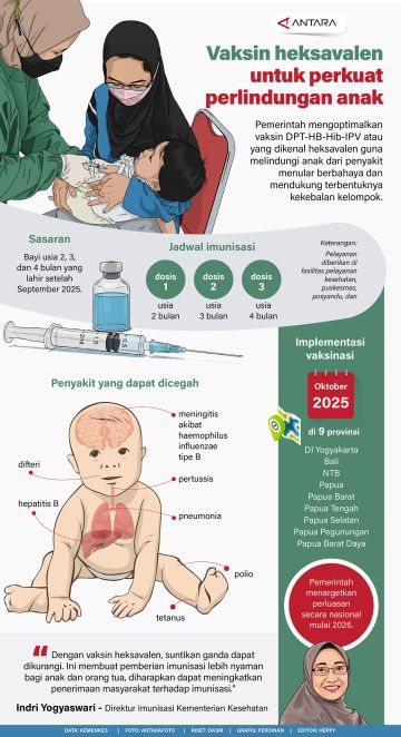 Vaksin heksavalen untuk perkuat perlindungan anak
