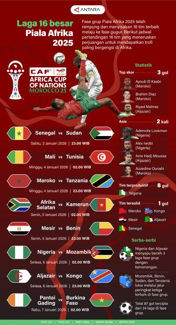 Laga 16 besar Piala Afrika 2025
