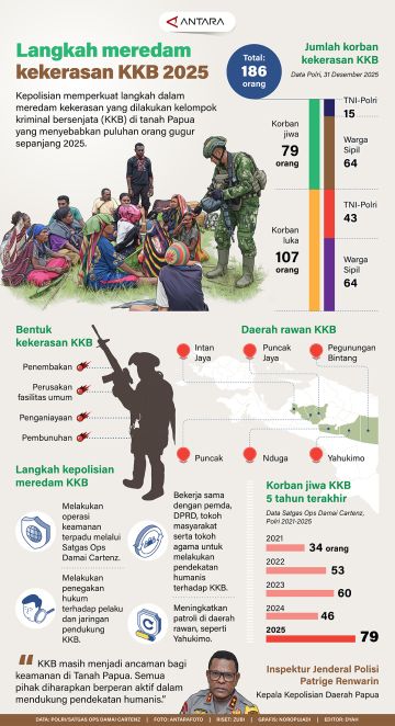 Langkah meredam kekerasan KKB 2025