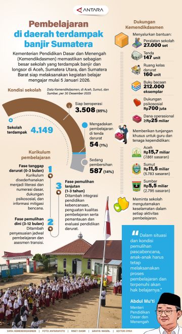 Pembelajaran di daerah terdampak banjir Sumatera
