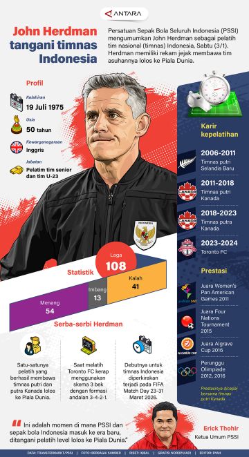 John Herdman tangani timnas Indonesia