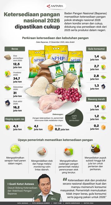 Ketersediaan pangan nasional 2026 dipastikan cukup