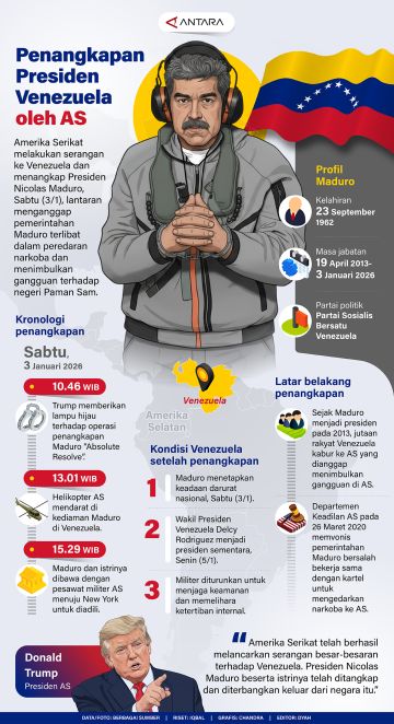 Penangkapan Presiden Venezuela oleh AS