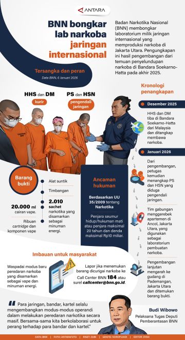 BNN bongkar lab narkoba jaringan internasional