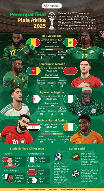 Perempat final Piala Afrika 2025