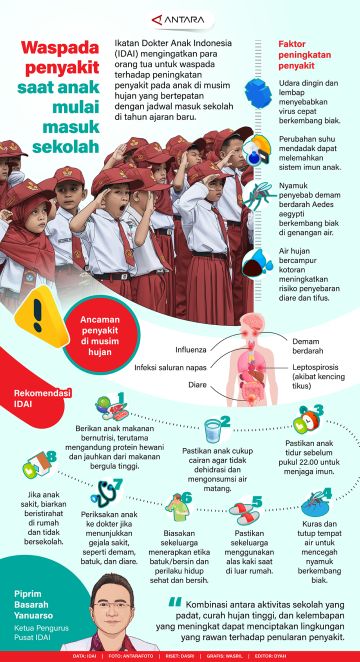 Waspada penyakit saat anak mulai masuk sekolah