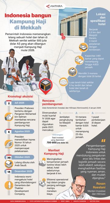 Indonesia bangun Kampung Haji di Mekkah