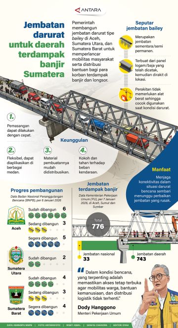 Jembatan darurat untuk daerah terdampak banjir Sumatera