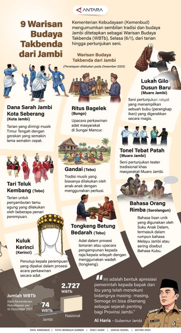 9 Warisan Budaya Takbenda dari Jambi