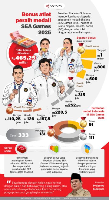 Bonus atlet peraih medali SEA Games 2025
